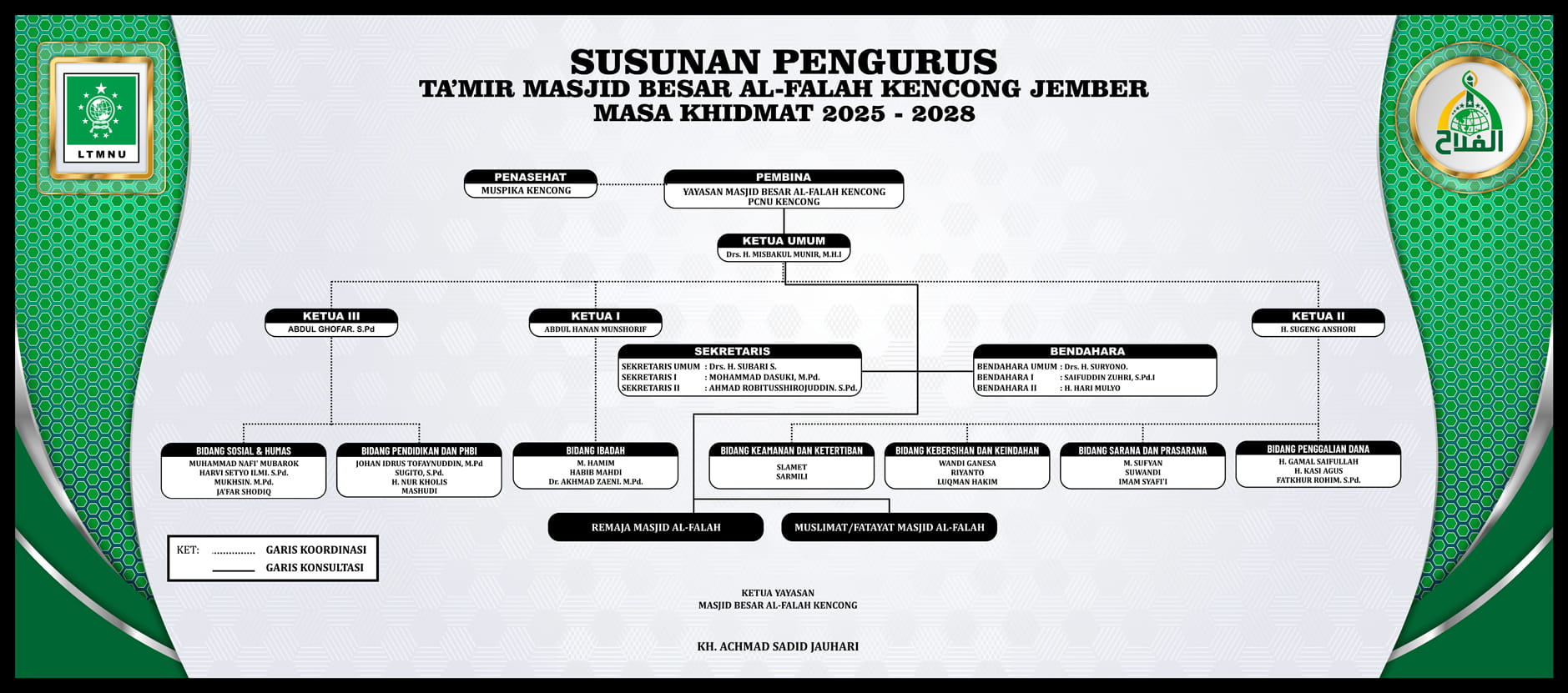 Bagan Struktur Organisasi Masjid Al-Falah